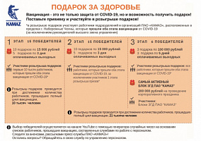 На «КАМАЗе» сегодня разыграют первые «призы за здоровье»